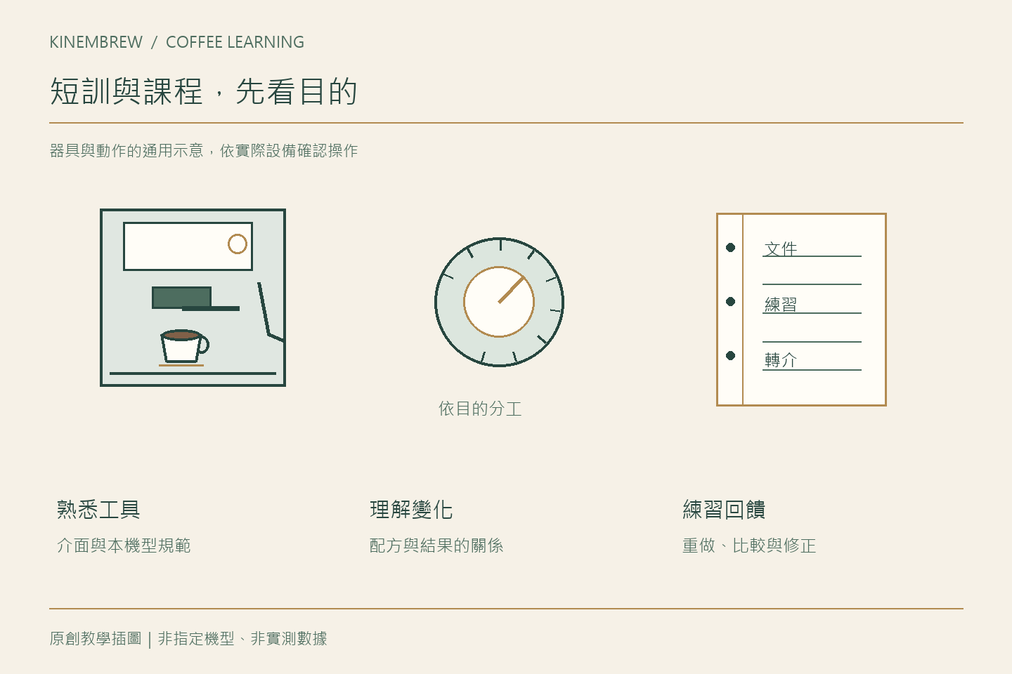 設備操作短訓與系統咖啡課程差在哪？先分清學習目的