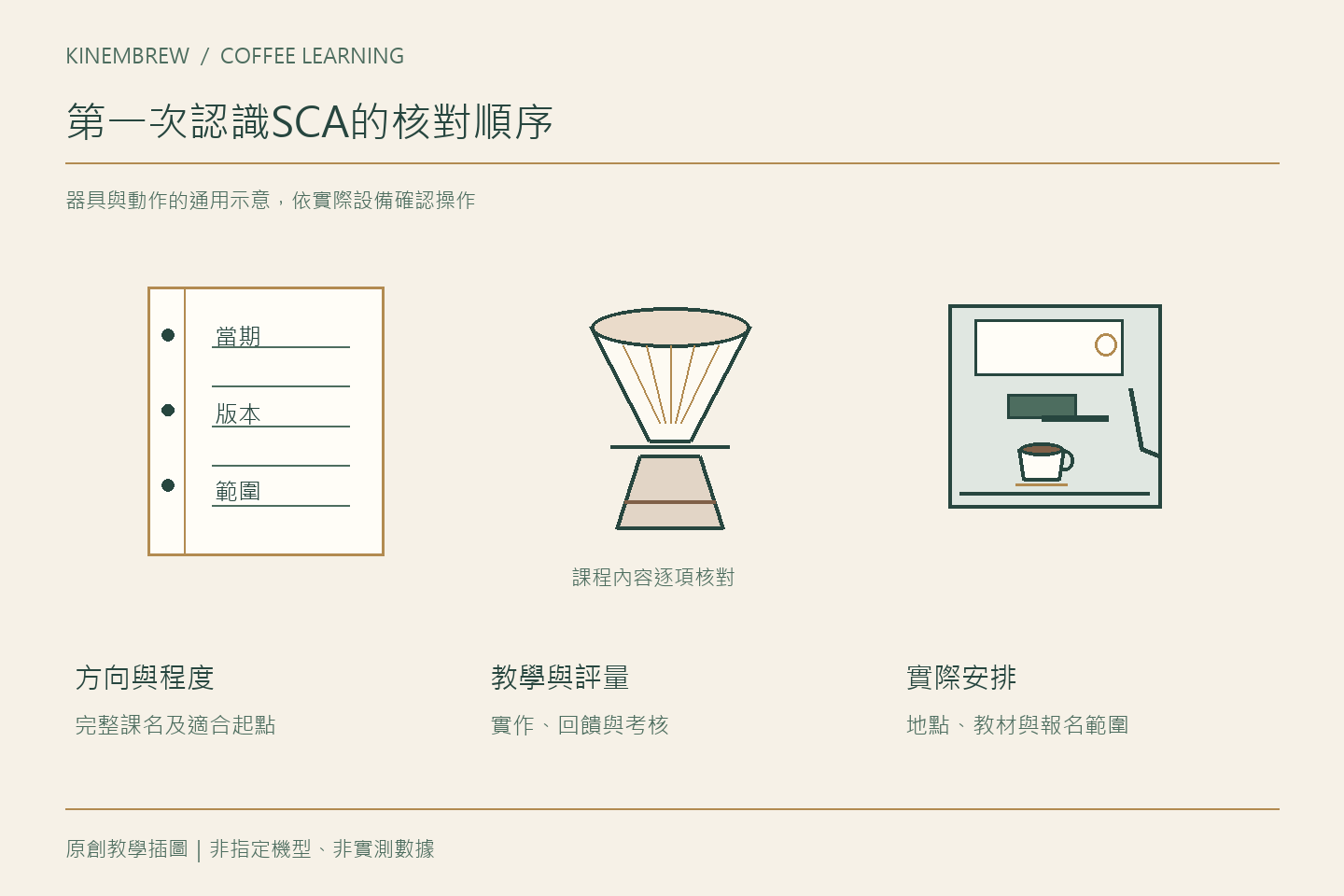 第一次了解SCA課程，應先核對哪些資訊？