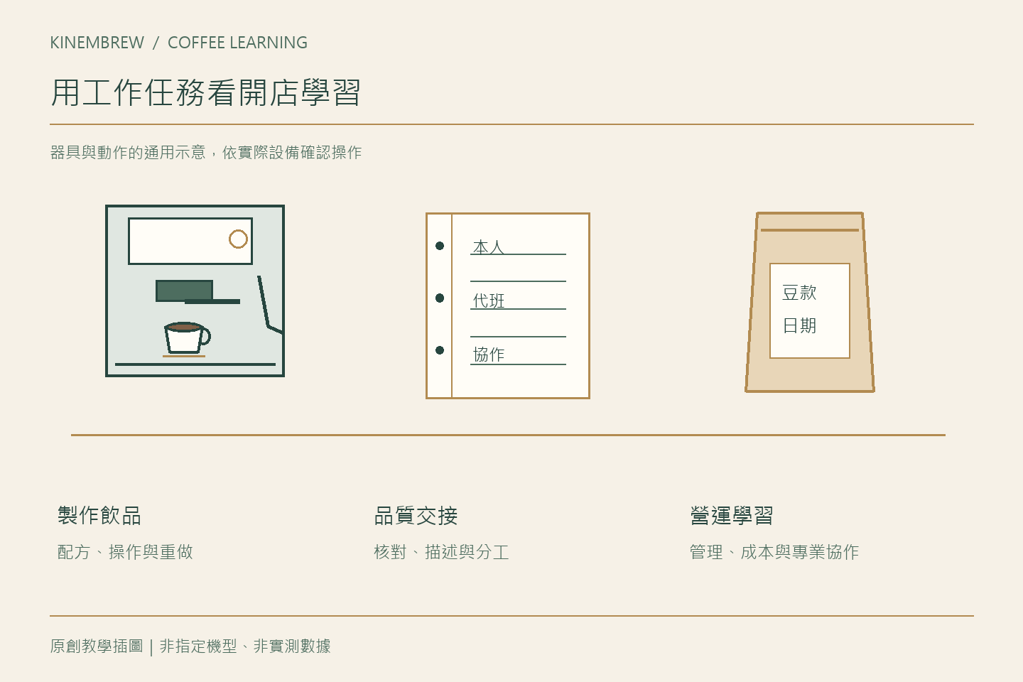 開店前需要練哪些咖啡能力？先從預計負責的工作盤點