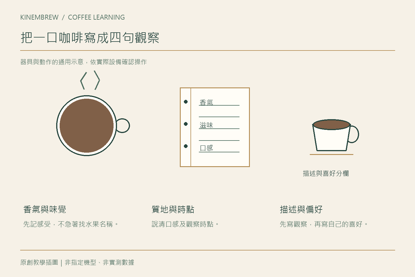 品飲時說不出味道，如何寫下具體的風味觀察？