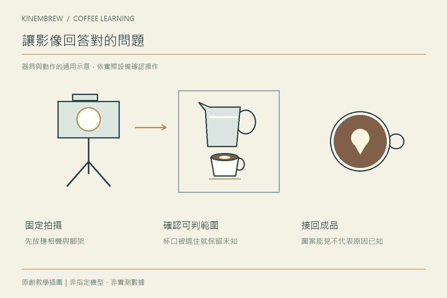 拉花練習怎麼拍下過程？讓成果與動作能一起回顧