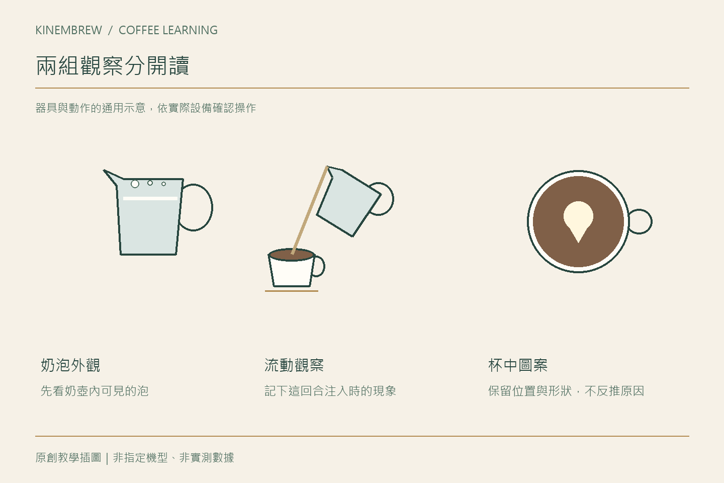 拉花學習如何分開觀察奶泡與圖案呈現？